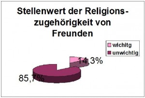 Statistik