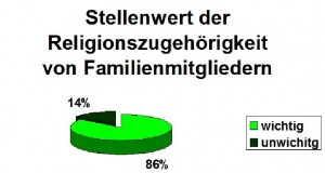 Statistik